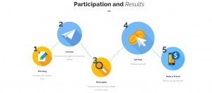 Marketing Plus